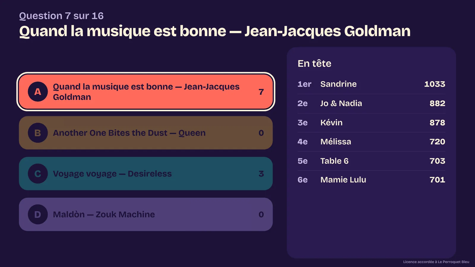 L'écran public après la question 7 : la bonne réponse en couleur, le nombre de joueurs sur chaque proposition, et les six joueurs en tête.